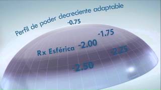 Air Optix  Multifocal Ahora en Duarte Lentes de contacto [upl. by Bathsheba]