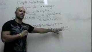 Videoaula  Língua Portuguesa 10  Intenção comunicativa função comunicativa [upl. by Servetnick343]