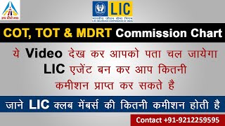 All India MDRT Ranking  LIC Club Membership  TOT COT amp MDRT Commission Chart  By Money Mantras [upl. by Demmer]