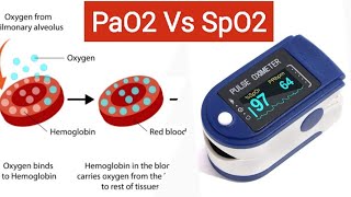 What is PaO2 and SpO2  What is difference between Oxygen saturation and Partial pressure of Oxygen [upl. by Siesser]