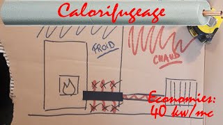 Pourquoi calorifuger ses tuyaux de chauffage et dECS  Carton Plein by PariEnergie [upl. by Ahsiat752]