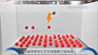 ingA company PVD Sputtering coating principle0602 [upl. by Aticnemrac]