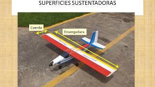 COMO DIMENSIONAR EL ALA Y OTRAS SUPERFICIES SUSTENTADORAS [upl. by Asamot]