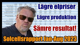 Solcellsrapport JanAug 2023 Det går utför Med allt Hur ska det bli i vinter [upl. by Travis]