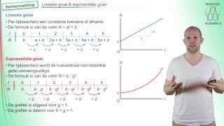 Lineaire amp exponentiele groei samenvatting  WiskundeAcademie [upl. by Cumings159]