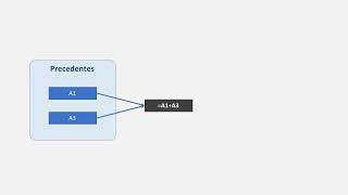 Rastrear precedentes y dependientes de una fórmula en Excel [upl. by Elinnet]