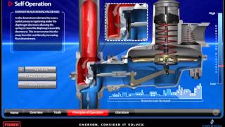 Commercial Service Regulators  Principles of Operation [upl. by Adnomal]