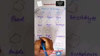 Organic chemistry Benzenechemistry [upl. by Thorin]