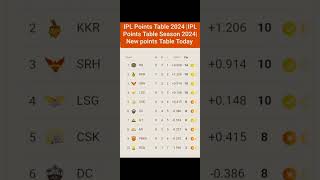 IPL Points Table 2024 After DC vs GT Match 40 IPL Points Table Season 2024 [upl. by Kaleena]