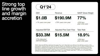 Upwork UPWK Q1 2024 Earnings Presentation [upl. by Monroy]