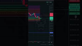 Comment je RENTRE en SCALPING   LIVE TRADING SUR ZOOMEX crypto trading [upl. by Griffie568]