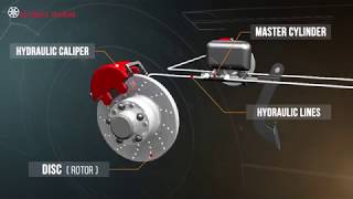 Disc Brake Systems Training Module Trailer [upl. by Poirer]