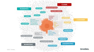 TechBytes Circle amp Square – All You Need to Know about Data and Analytics in Two Pictures [upl. by Annawt]