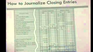 Journalizing Closing Entries [upl. by Ellinehc]