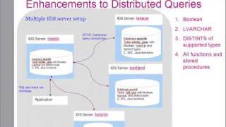 Part1  Informix Dynamic Server v11  New SQL Features [upl. by Asirret]