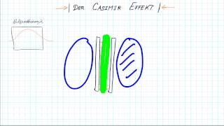 Der Casimir Effekt  Nullpunktenergie [upl. by Agosto]