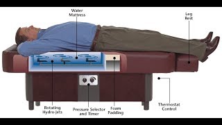 Sidmar Hydro Massage Table Unpacking Setup and Use [upl. by Langston]