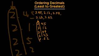 Ordering Decimals from the Least to the Greatest shorts [upl. by Aynotahs]