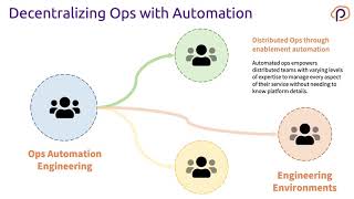 MercedesBenz RampD NA  Building Selfservice Clouds with Pulumi using Azure and Python [upl. by Adar]