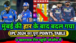 ipl 2024 points table  IPL 2024 qualifier  ipl highlights 2024  IPL winner 2024  ipl 2024 [upl. by Mcintyre419]