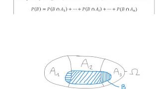 formule des probabilités totales [upl. by Marne]