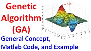 Genetic Algorithm General Concept Matlab Code and Example [upl. by Sillaw]