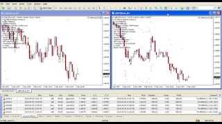 Forex Arbitrage Expert Advisor for Metatrader4 MT4 [upl. by Ailedo]