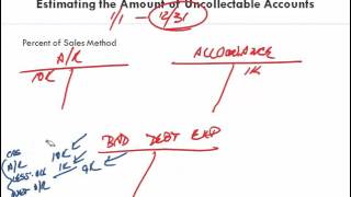 Financial Accounting Ch 7 Cash and Receivables 5 Percentage of Sales Method [upl. by Dupaix]