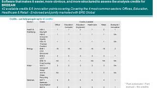 Introduction to the VE Navigator for BREEAM [upl. by Eisse300]