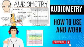 How to Understanding Audiometry and Audiograms  Audiometric Testing [upl. by Irmina]