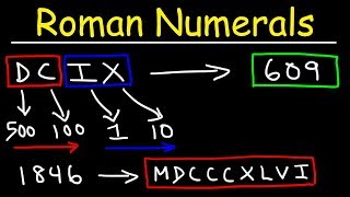 Roman Numerals Explained With Many Examples [upl. by Nylarat]