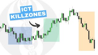 ICT Killzones amp Indicator Settings [upl. by Ttoile917]