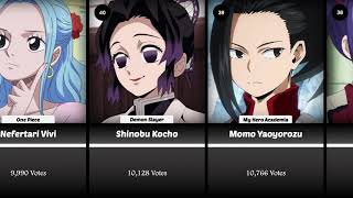 The Most Beautiful Female Anime Characters 2021 [upl. by Enelehcim]