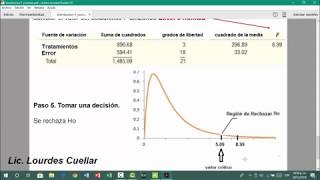 Prueba de Hipótesis con F ANOVA en Minitab [upl. by Samalla]