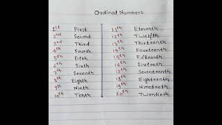 ordinal number ll short ordinalnumbers [upl. by Niles]