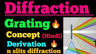 diffraction grating [upl. by Carlie]