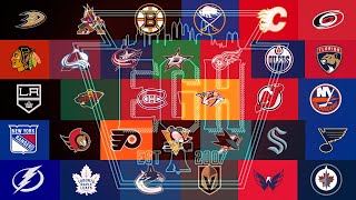 All 32 NHL Goal Horns 2023 [upl. by Llerrad]