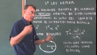 Clase 6 Leyes de Kepler [upl. by Ennaer]