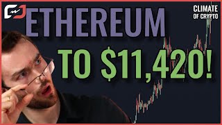 ETHEREUM TO 11420 MONSTEROUS ETHEREUM PRICE PREDICTION FOR 2024 [upl. by Reldnahc]