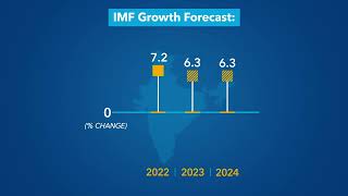 World Economic Outlook  October 2023 [upl. by Japheth]