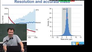 MQSS 2024  Phosphoproteome with Astral  Pavel Sinitcyn [upl. by Freytag952]