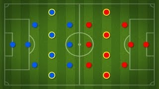 How to Understand Soccer Positions  Soccer Skills [upl. by Berthe]