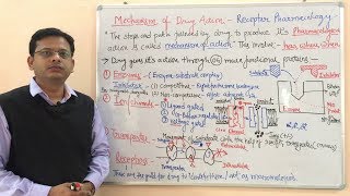 Mechanism of Action of Drug  Enzyme  Ion Channel Transporter and Receptor  Receptor Pharmacology [upl. by Airlie]