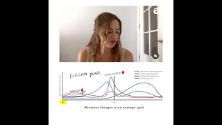 Hypothalamic Amenorrhea lab tests amp hormonal values [upl. by Ruffina]