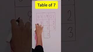 7 ka pahada  Table of 7 Very Easy To Learn  table pahada maths shorts shortsfeed shortvideo [upl. by Libbie]