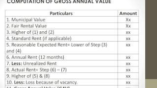 Income from House Property 1 by freetaxeducom [upl. by Nadeau]