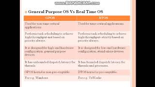 Unit No 6 2 VxWorks Real Time Operating System RTOS 2 [upl. by Penman]