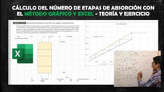 CÁLCULO DE ETAPAS DE ABSORCIÓN MÉTODO GRÁFICO con EXCEL  Teoría y ejercicio [upl. by Terrye]