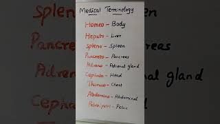 Medical terminology part 1 neetbiologymbbs healthmedicinemedicalcoding medicinebiologydoctor [upl. by Leasi]