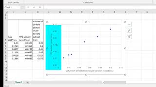 Analysis of Enzyme Activity Assays Polyphenol Oxidase PPO [upl. by Aalst]